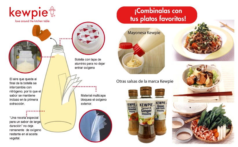 Kewpie la estrella de la mayonesa y otras salsas